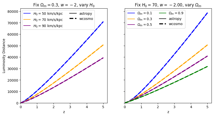 ../_images/examples_astropy_comparisons_16_0.png