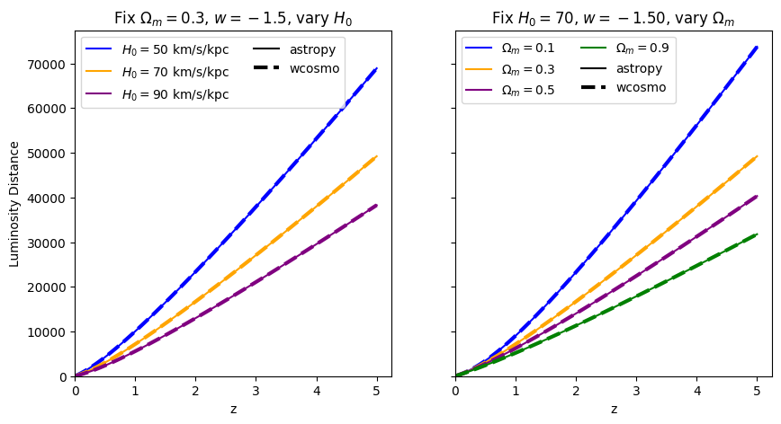../_images/examples_astropy_comparisons_16_1.png