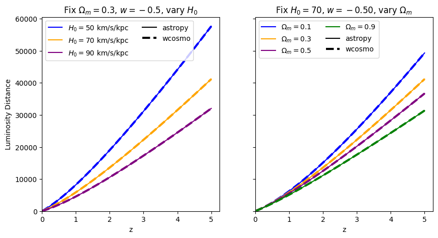 ../_images/examples_astropy_comparisons_16_3.png