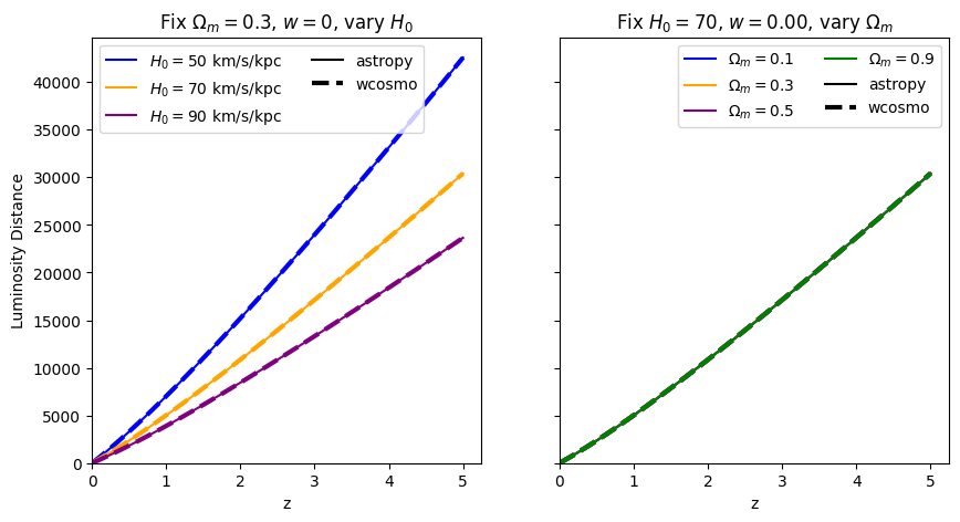 ../_images/examples_astropy_comparisons_16_5.png