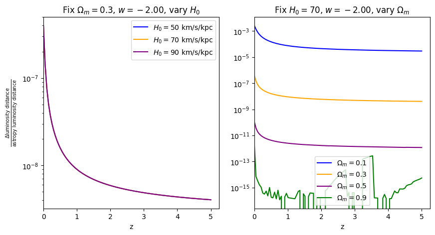 ../_images/examples_astropy_comparisons_17_0.png