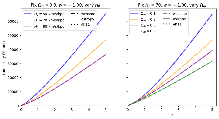 ../_images/examples_astropy_comparisons_26_0.png