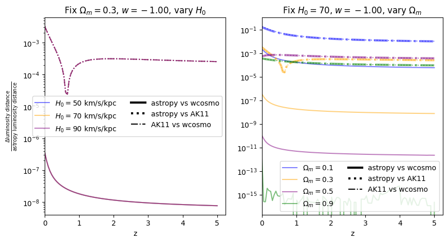 ../_images/examples_astropy_comparisons_26_1.png
