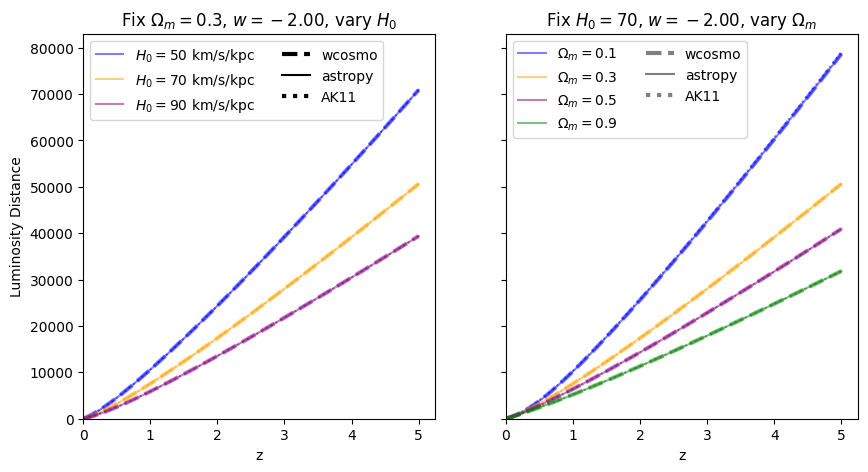 ../_images/examples_astropy_comparisons_31_0.png