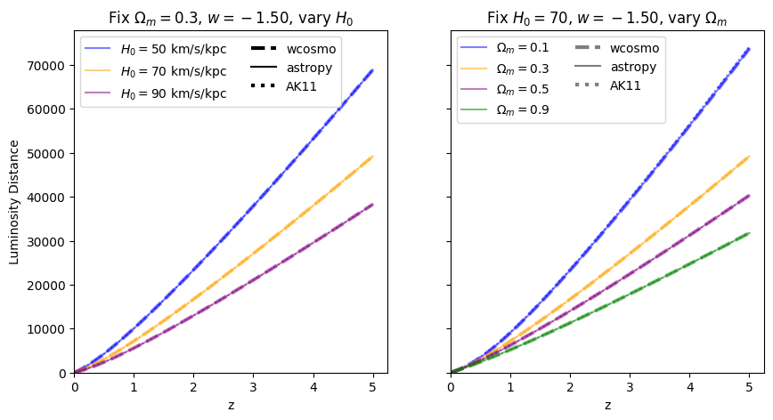 ../_images/examples_astropy_comparisons_31_1.png