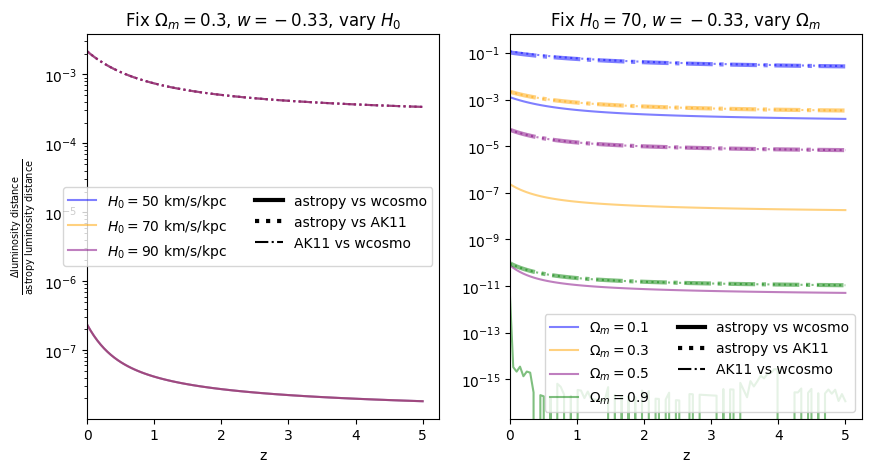 ../_images/examples_astropy_comparisons_31_10.png