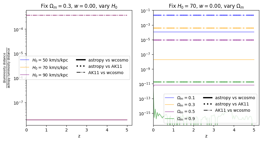 ../_images/examples_astropy_comparisons_31_11.png