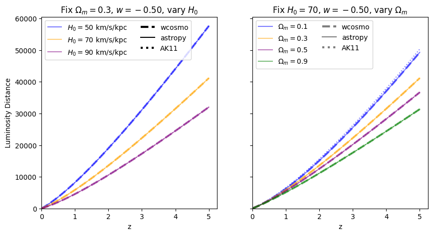 ../_images/examples_astropy_comparisons_31_3.png