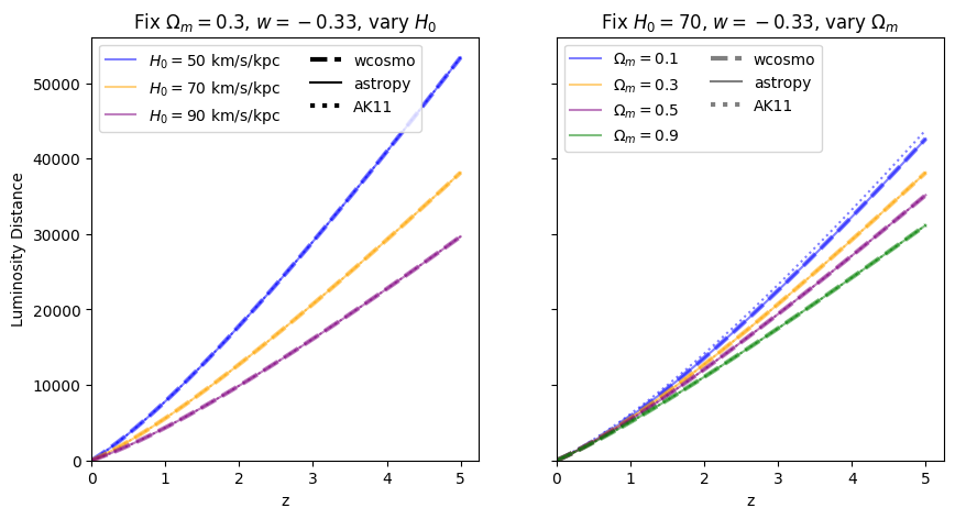 ../_images/examples_astropy_comparisons_31_4.png