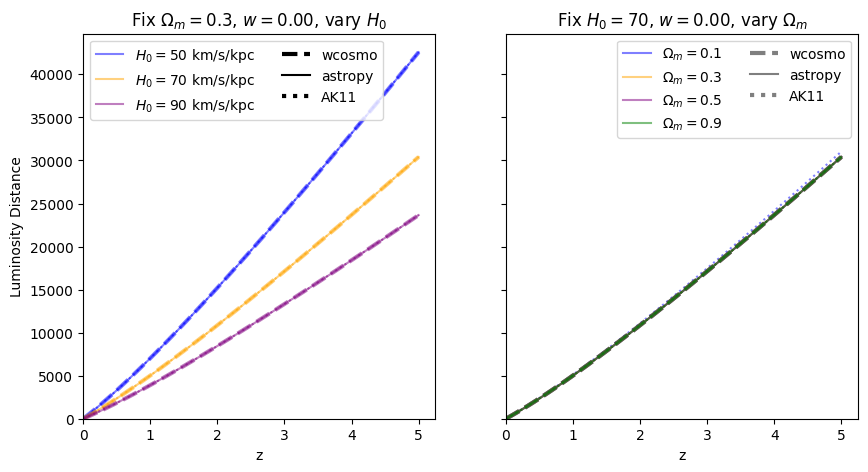../_images/examples_astropy_comparisons_31_5.png
