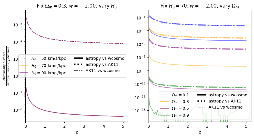 ../_images/examples_astropy_comparisons_31_6.png