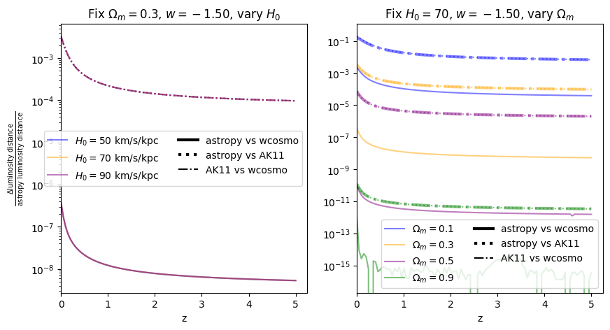 ../_images/examples_astropy_comparisons_31_7.png