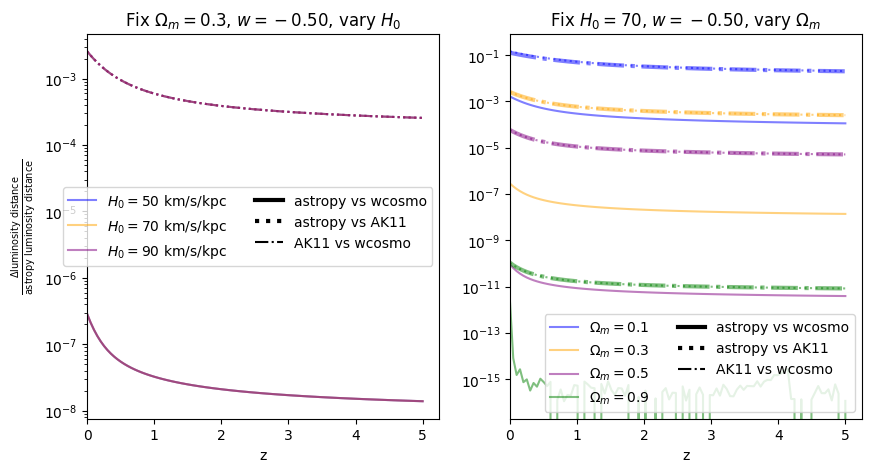 ../_images/examples_astropy_comparisons_31_9.png