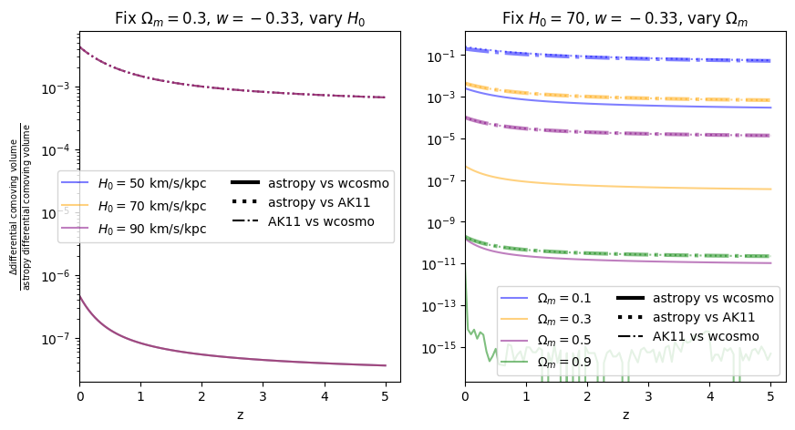 ../_images/examples_astropy_comparisons_33_10.png