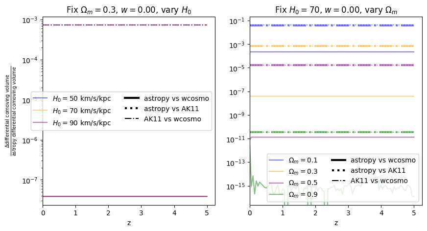 ../_images/examples_astropy_comparisons_33_11.png