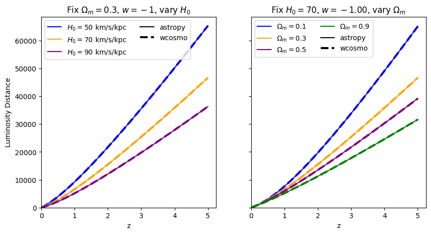 ../_images/examples_astropy_comparisons_6_0.png