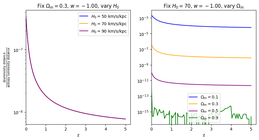 ../_images/examples_astropy_comparisons_7_0.png