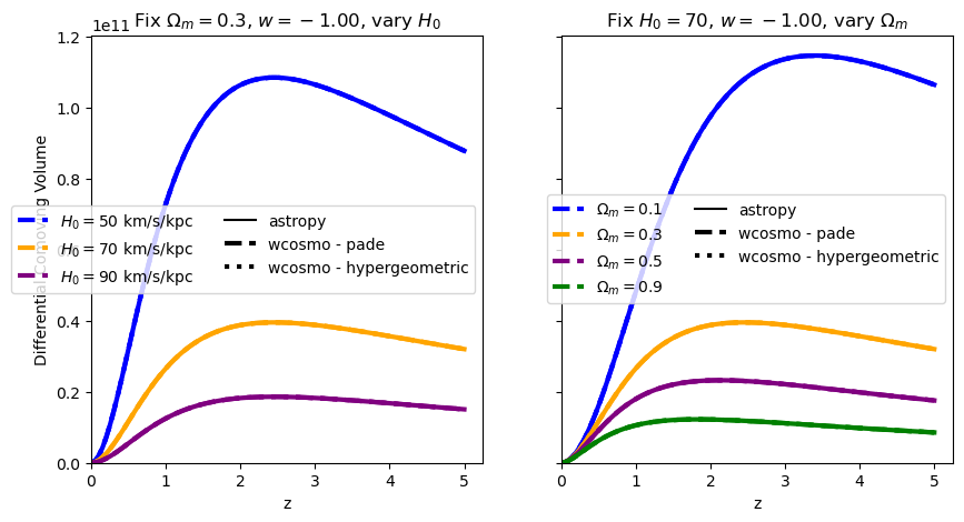 ../_images/examples_integral_comparisons_10_0.png