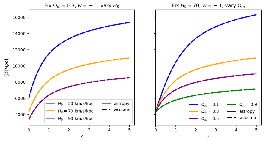 ../_images/examples_integral_comparisons_13_1.png