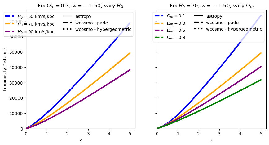 ../_images/examples_integral_comparisons_16_1.png