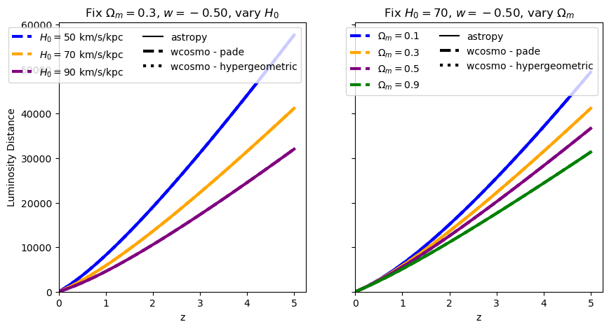 ../_images/examples_integral_comparisons_16_3.png