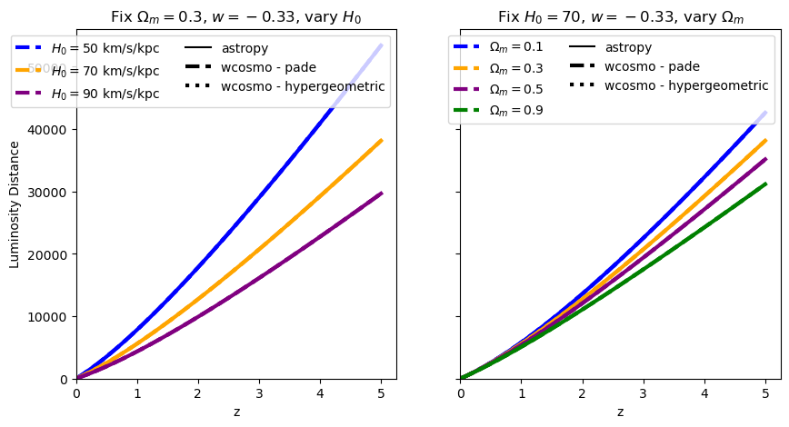 ../_images/examples_integral_comparisons_16_4.png