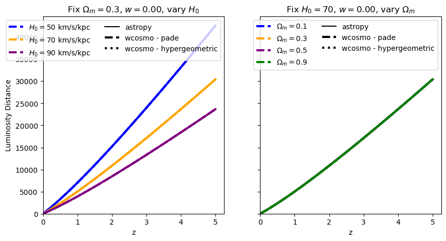 ../_images/examples_integral_comparisons_16_5.png