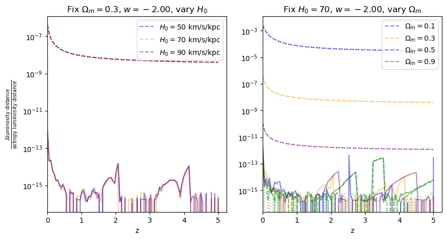 ../_images/examples_integral_comparisons_17_0.png