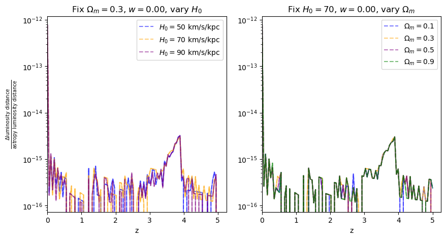 ../_images/examples_integral_comparisons_17_5.png