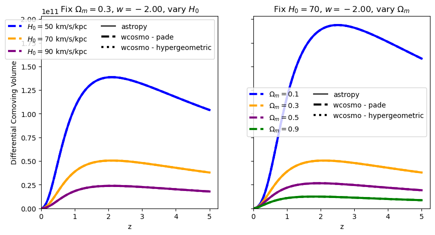 ../_images/examples_integral_comparisons_19_0.png