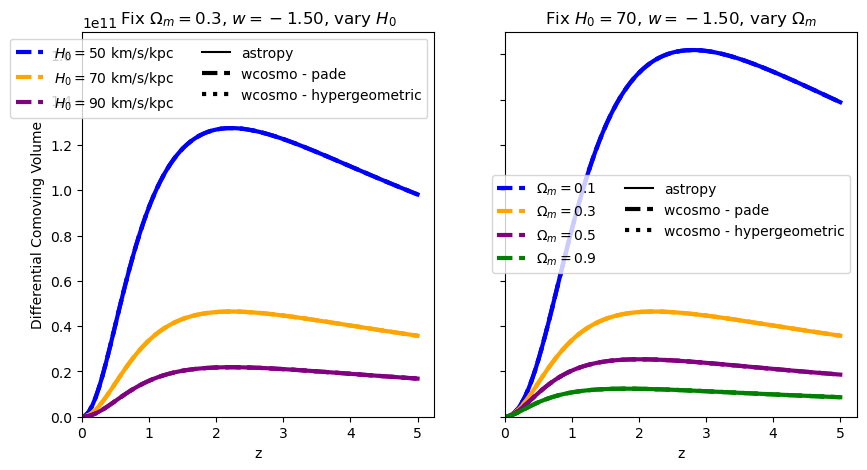 ../_images/examples_integral_comparisons_19_1.png