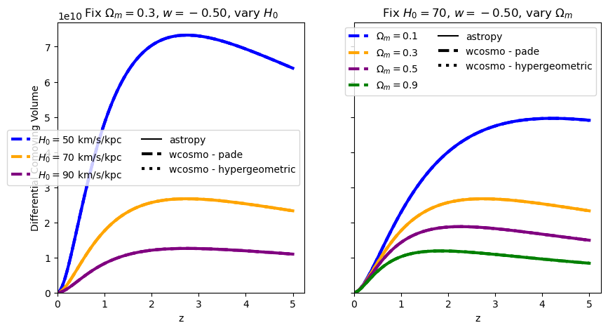 ../_images/examples_integral_comparisons_19_3.png