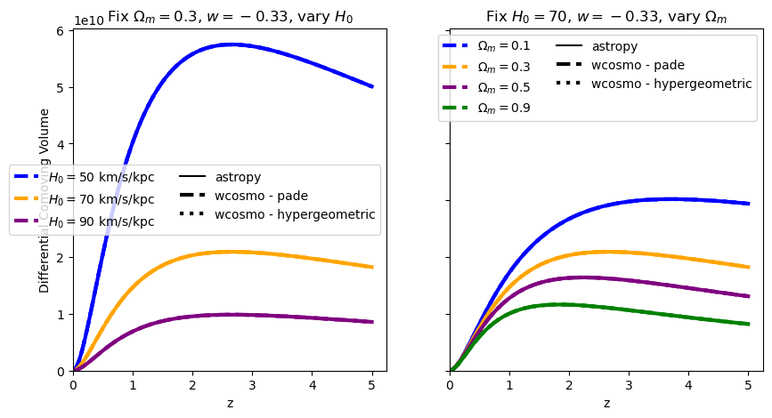 ../_images/examples_integral_comparisons_19_4.png