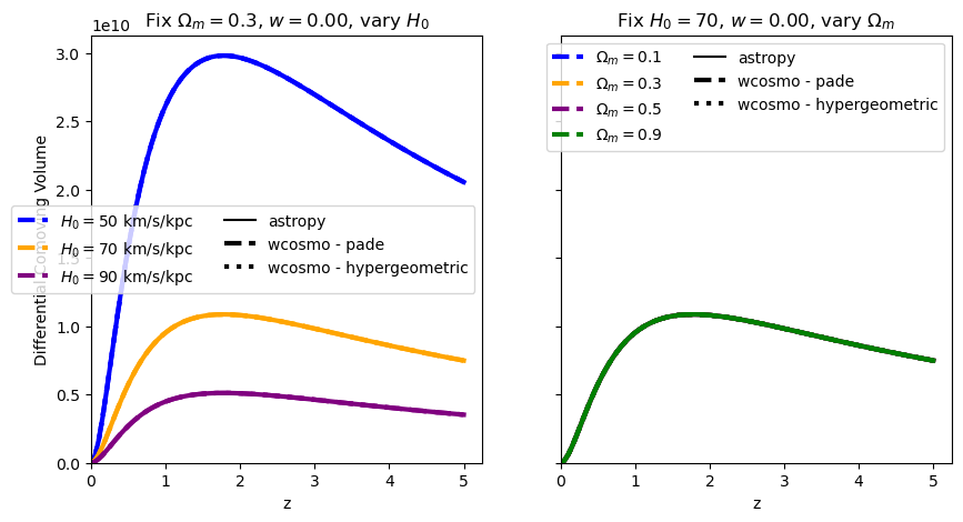 ../_images/examples_integral_comparisons_19_5.png