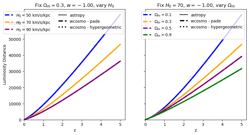 ../_images/examples_integral_comparisons_6_0.png